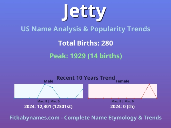 Infographic: Jetty name meaning, origin, and popularity trends in the United States (US baby name analysis chart)