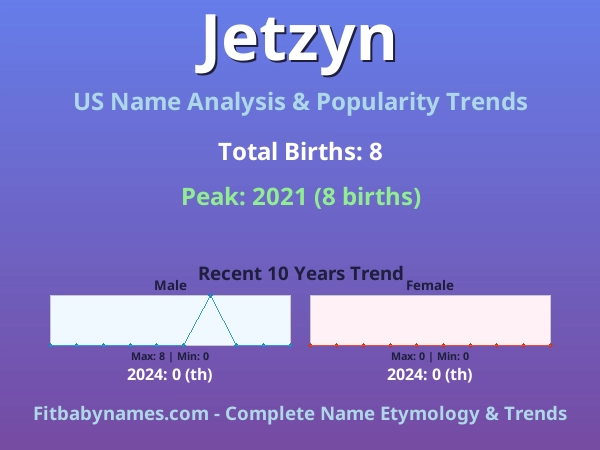 Infographic: Jetzyn name meaning, origin, and popularity trends in the United States (US baby name analysis chart)