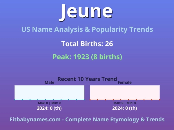 Infographic: Jeune name meaning, origin, and popularity trends in the United States (US baby name analysis chart)