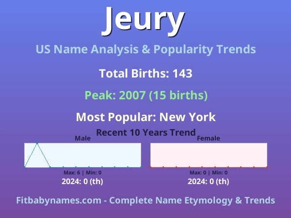 Infographic: Jeury name meaning, origin, and popularity trends in the United States (US baby name analysis chart)