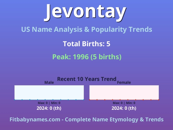 Infographic: Jevontay name meaning, origin, and popularity trends in the United States (US baby name analysis chart)