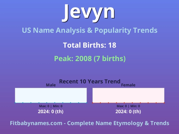 Infographic: Jevyn name meaning, origin, and popularity trends in the United States (US baby name analysis chart)
