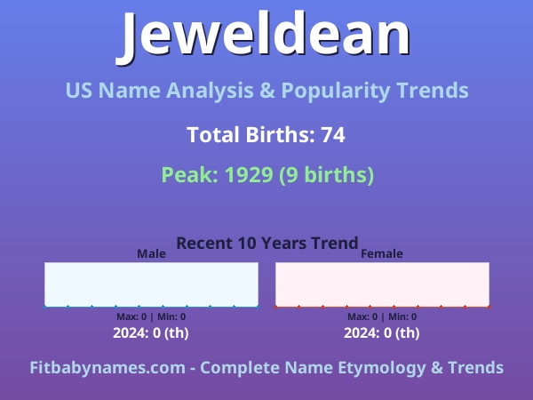 Infographic: Jeweldean name meaning, origin, and popularity trends in the United States (US baby name analysis chart)