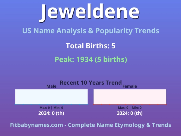 Infographic: Jeweldene name meaning, origin, and popularity trends in the United States (US baby name analysis chart)