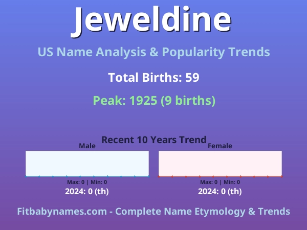 Infographic: Jeweldine name meaning, origin, and popularity trends in the United States (US baby name analysis chart)