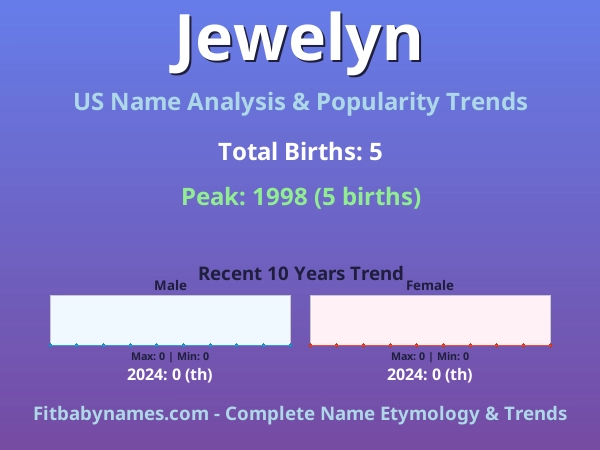 Infographic: Jewelyn name meaning, origin, and popularity trends in the United States (US baby name analysis chart)
