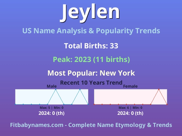 Infographic: Jeylen name meaning, origin, and popularity trends in the United States (US baby name analysis chart)