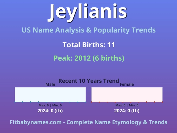 Infographic: Jeylianis name meaning, origin, and popularity trends in the United States (US baby name analysis chart)
