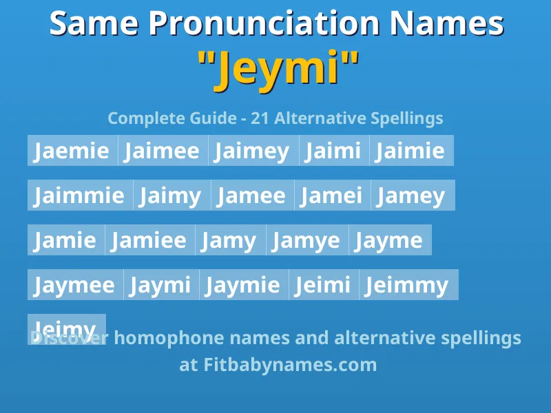 Infographic: Jeymi same pronunciation names, similar names, and homophone names