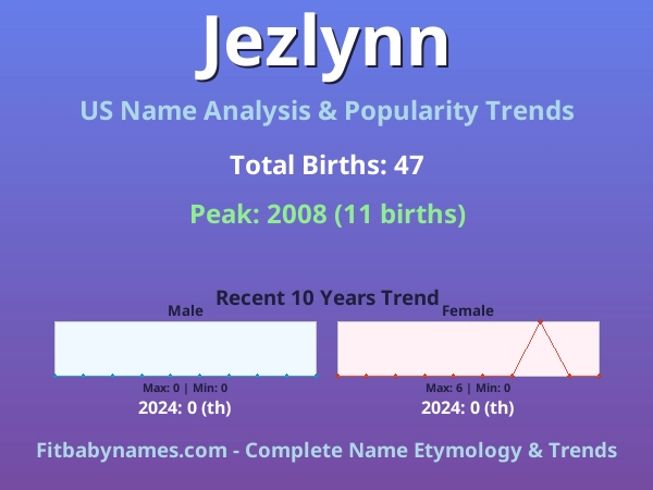 Infographic: Jezlynn name meaning, origin, and popularity trends in the United States (US baby name analysis chart)