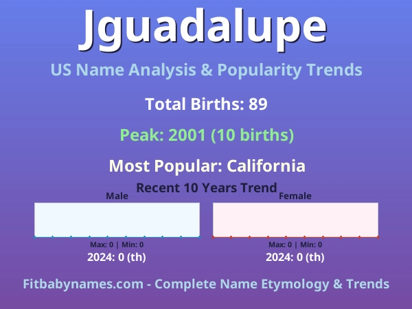 Infographic: Jguadalupe name meaning, origin, and popularity trends in the United States (US baby name analysis chart)