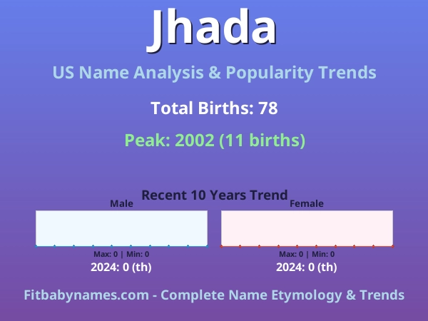 Infographic: Jhada name meaning, origin, and popularity trends in the United States (US baby name analysis chart)