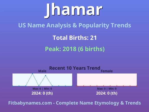 Infographic: Jhamar name meaning, origin, and popularity trends in the United States (US baby name analysis chart)