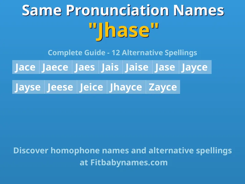 Infographic: Jhase same pronunciation names, similar names, and homophone names