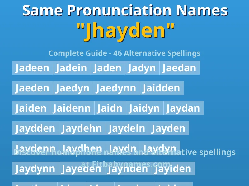 Infographic: Jhayden same pronunciation names, similar names, and homophone names