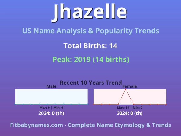 Infographic: Jhazelle name meaning, origin, and popularity trends in the United States (US baby name analysis chart)