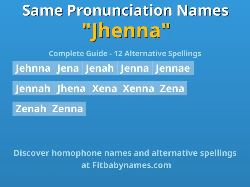 Infographic: Jhenna same pronunciation names, similar names, and homophone names