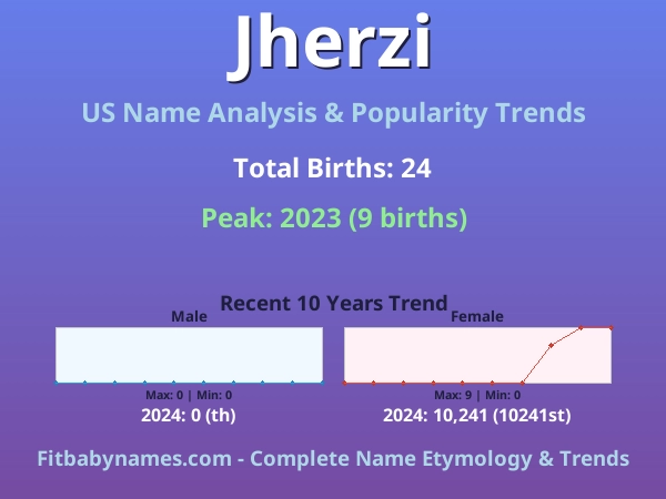 Infographic: Jherzi name meaning, origin, and popularity trends in the United States (US baby name analysis chart)