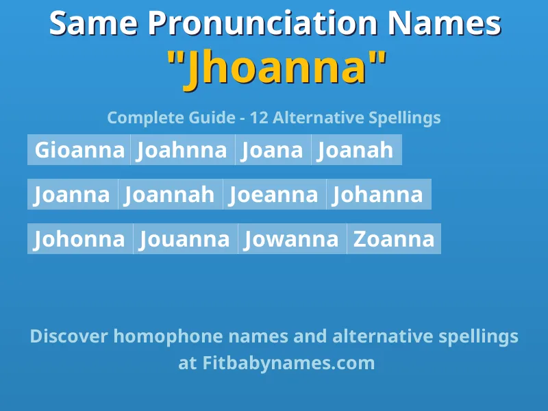 Infographic: Jhoanna same pronunciation names, similar names, and homophone names