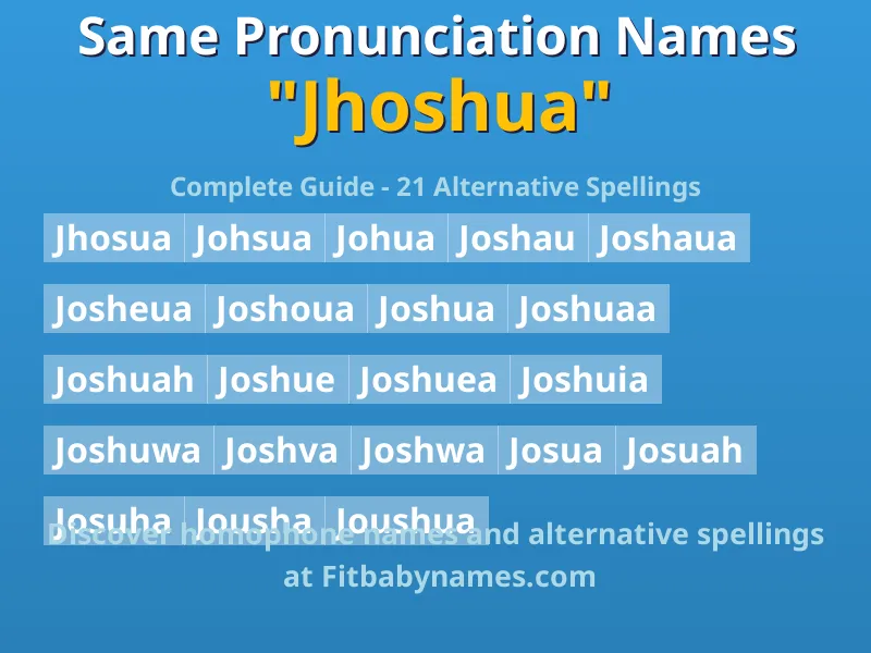 Infographic: Jhoshua same pronunciation names, similar names, and homophone names