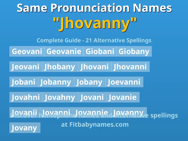Infographic: Jhovanny same pronunciation names, similar names, and homophone names