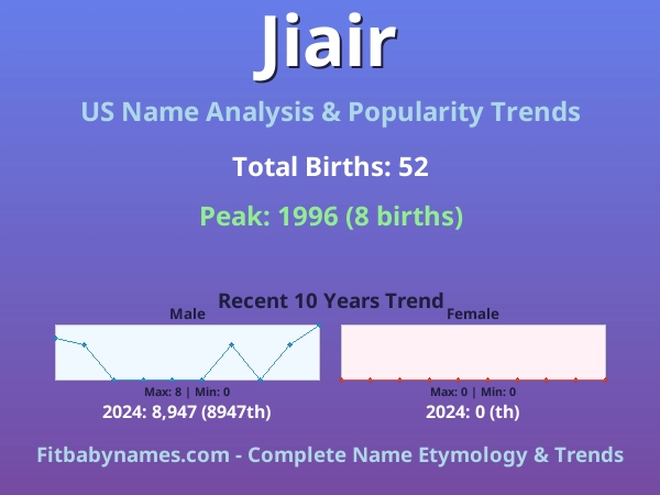 Infographic: Jiair name meaning, origin, and popularity trends in the United States (US baby name analysis chart)
