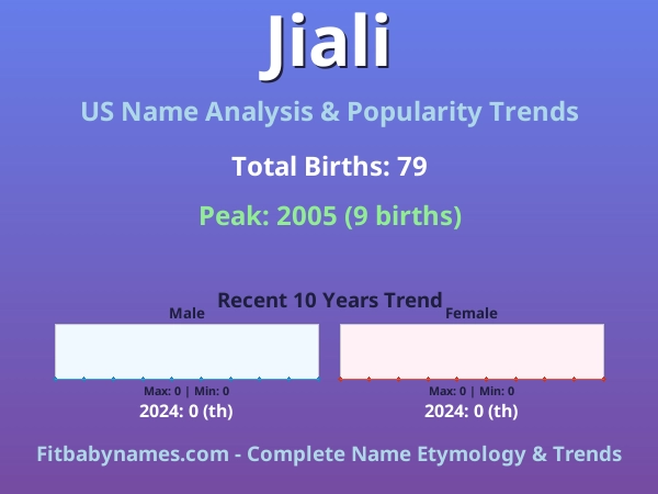 Infographic: Jiali name meaning, origin, and popularity trends in the United States (US baby name analysis chart)