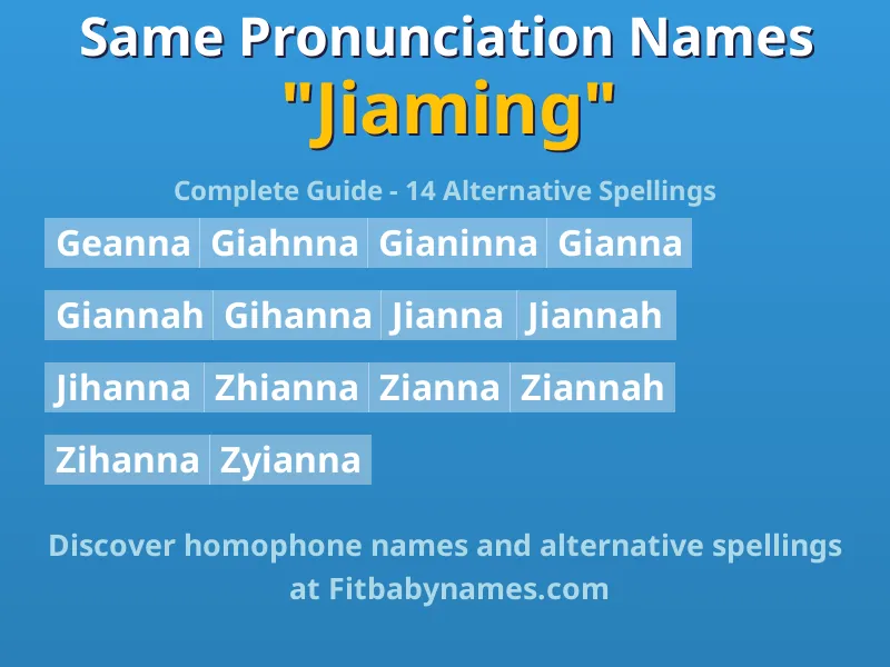 Infographic: Jiaming same pronunciation names, similar names, and homophone names