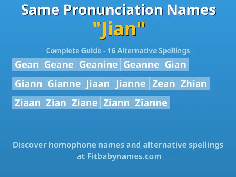 Infographic: Jian same pronunciation names, similar names, and homophone names