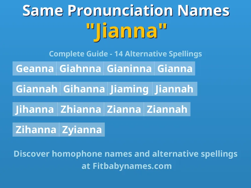 Infographic: Jianna same pronunciation names, similar names, and homophone names
