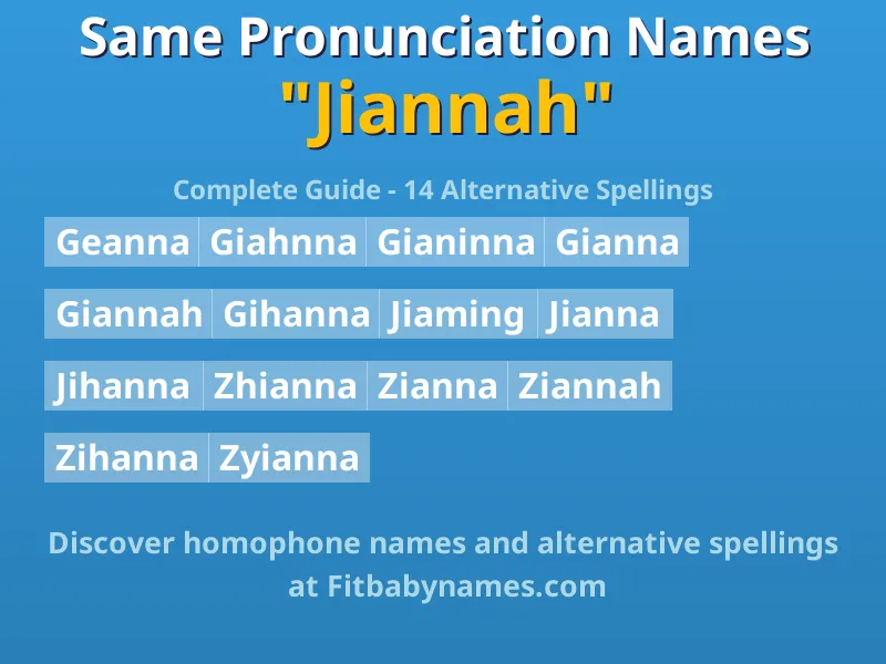 Infographic: Jiannah same pronunciation names, similar names, and homophone names