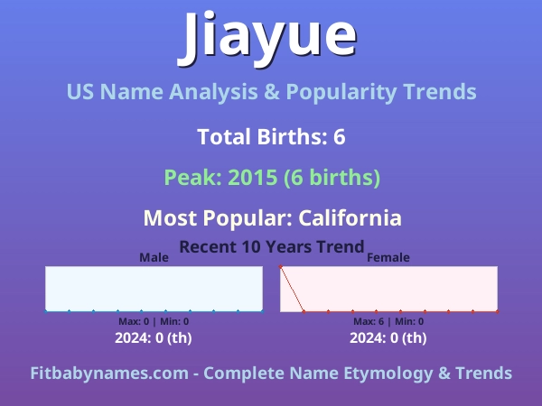 Infographic: Jiayue name meaning, origin, and popularity trends in the United States (US baby name analysis chart)