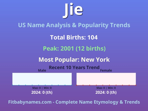 Infographic: Jie name meaning, origin, and popularity trends in the United States (US baby name analysis chart)
