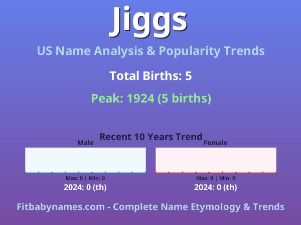 Infographic: Jiggs name meaning, origin, and popularity trends in the United States (US baby name analysis chart)