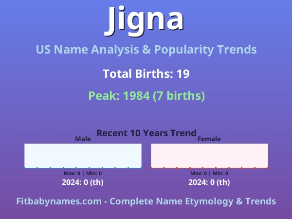 Infographic: Jigna name meaning, origin, and popularity trends in the United States (US baby name analysis chart)