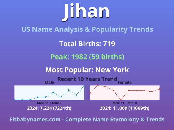 Infographic: Jihan name meaning, origin, and popularity trends in the United States (US baby name analysis chart)