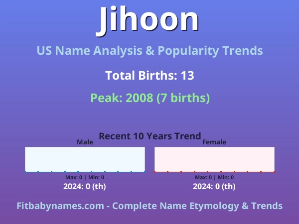 Infographic: Jihoon name meaning, origin, and popularity trends in the United States (US baby name analysis chart)