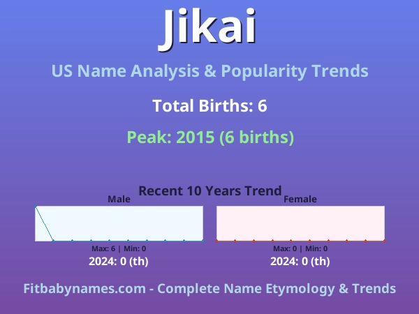 Infographic: Jikai name meaning, origin, and popularity trends in the United States (US baby name analysis chart)