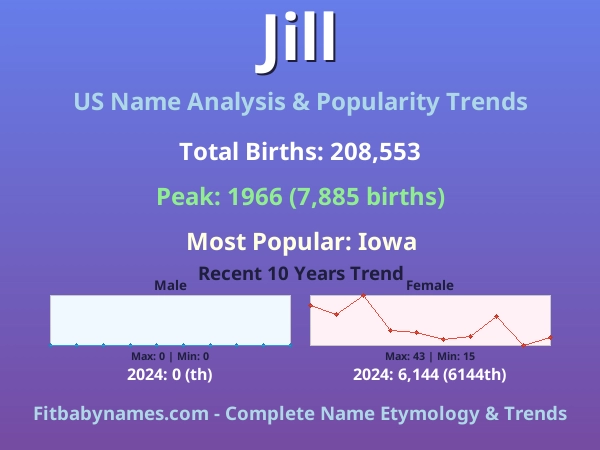 Infographic: Jill name meaning, origin, and popularity trends in the United States (US baby name analysis chart)