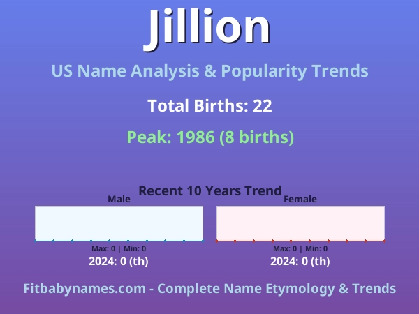 Infographic: Jillion name meaning, origin, and popularity trends in the United States (US baby name analysis chart)