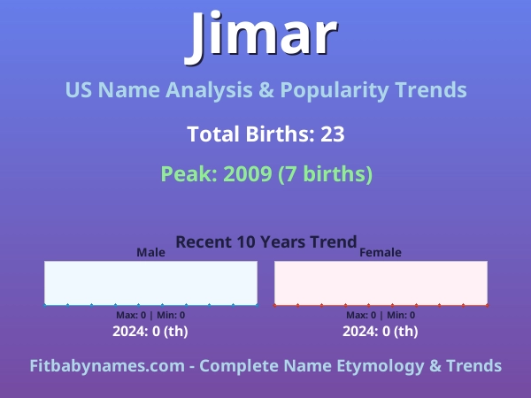 Infographic: Jimar name meaning, origin, and popularity trends in the United States (US baby name analysis chart)