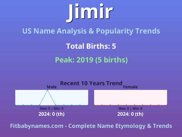 Infographic: Jimir name meaning, origin, and popularity trends in the United States (US baby name analysis chart)