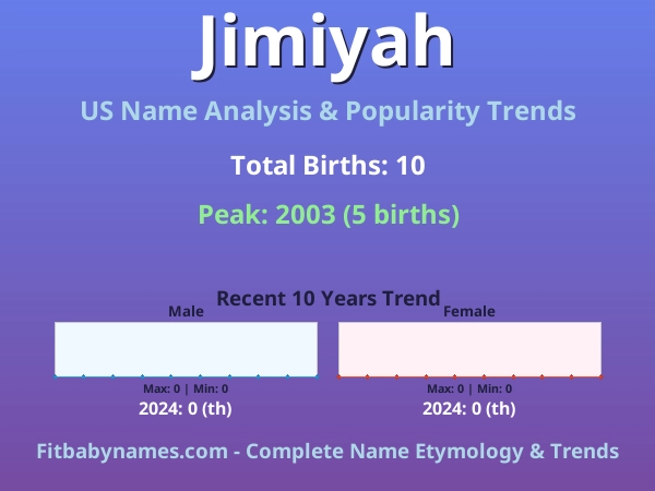 Infographic: Jimiyah name meaning, origin, and popularity trends in the United States (US baby name analysis chart)