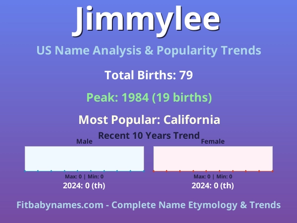 Infographic: Jimmylee name meaning, origin, and popularity trends in the United States (US baby name analysis chart)