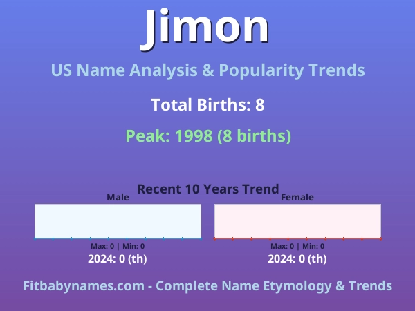 Infographic: Jimon name meaning, origin, and popularity trends in the United States (US baby name analysis chart)