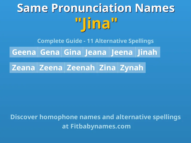 Infographic: Jina same pronunciation names, similar names, and homophone names