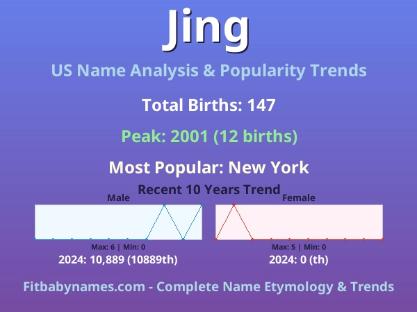 Infographic: Jing name meaning, origin, and popularity trends in the United States (US baby name analysis chart)