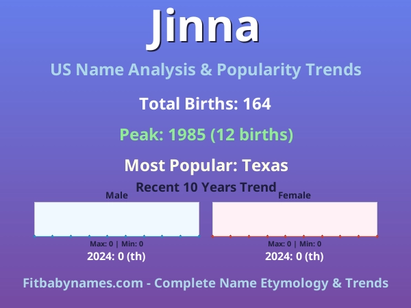 Infographic: Jinna name meaning, origin, and popularity trends in the United States (US baby name analysis chart)