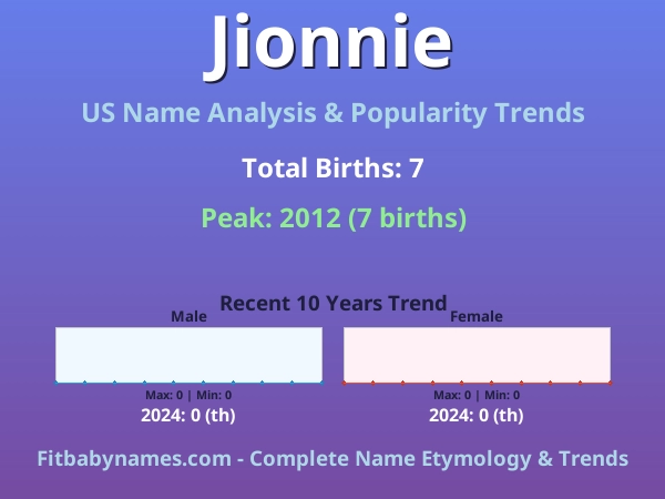 Infographic: Jionnie name meaning, origin, and popularity trends in the United States (US baby name analysis chart)