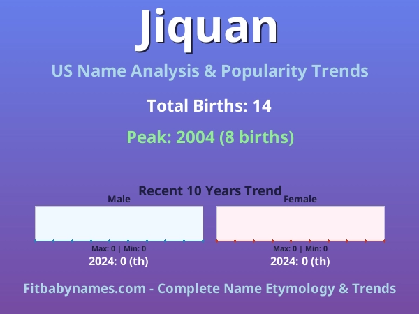 Infographic: Jiquan name meaning, origin, and popularity trends in the United States (US baby name analysis chart)